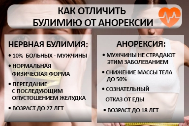 Лечение булимии в Васильевке