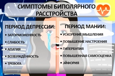 Лечение биполярного расстройства в Васильевке