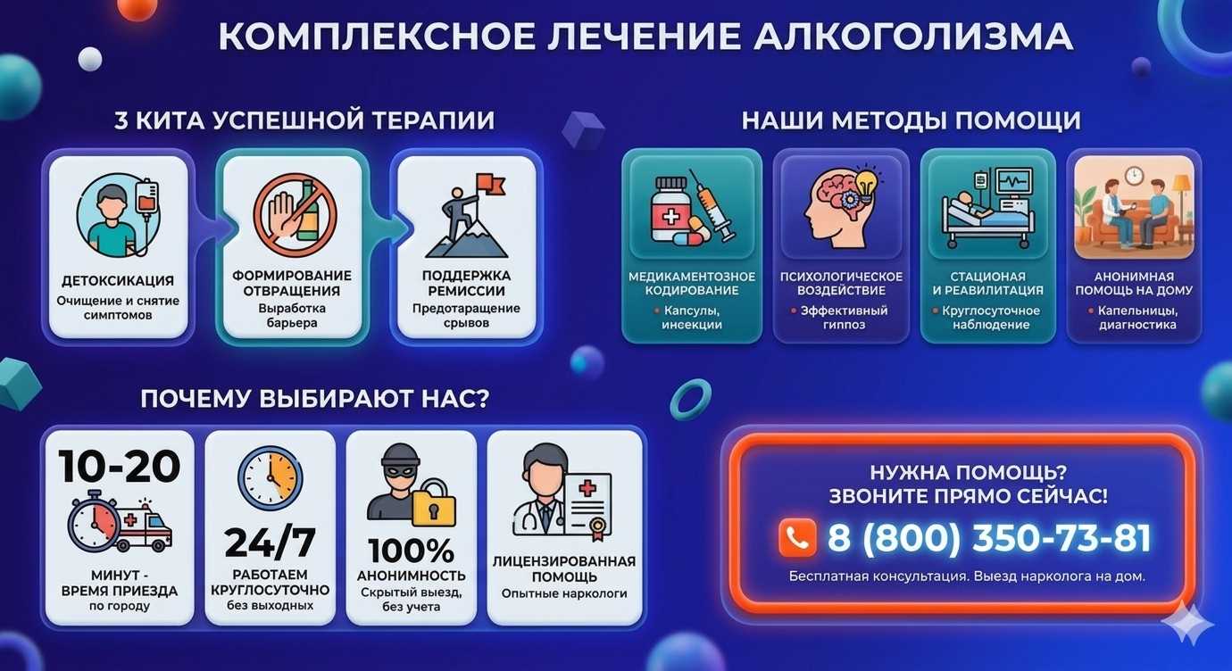 Инфографика о методах лечения алкоголизма в Васильевке: детоксикация, кодирование и анонимная помощь на дому от клиники Похмельная служба.