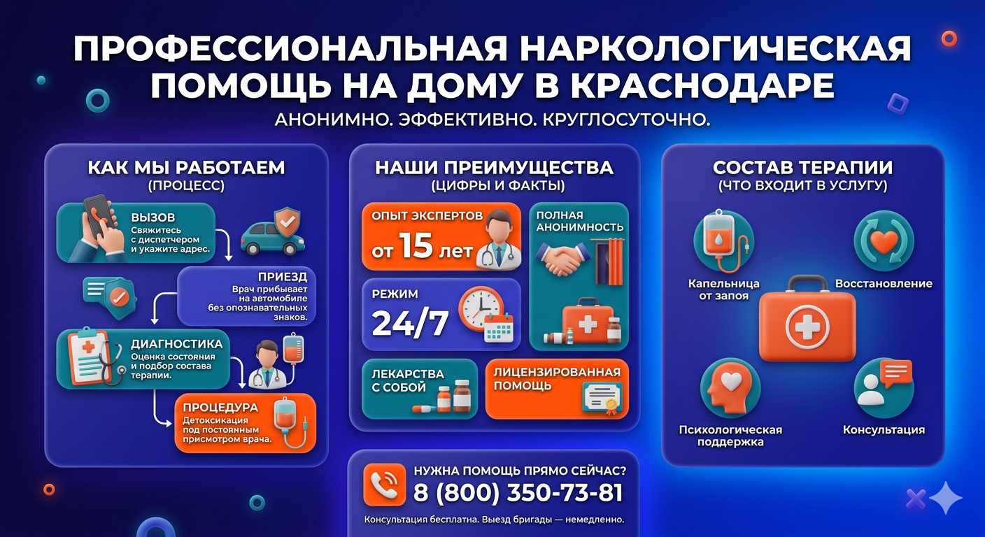 Инфографика о принципах лечения алкоголизма на дому в Васильевке: этапы вызова нарколога, преимущества анонимной детоксикации и состав медицинской помощи.